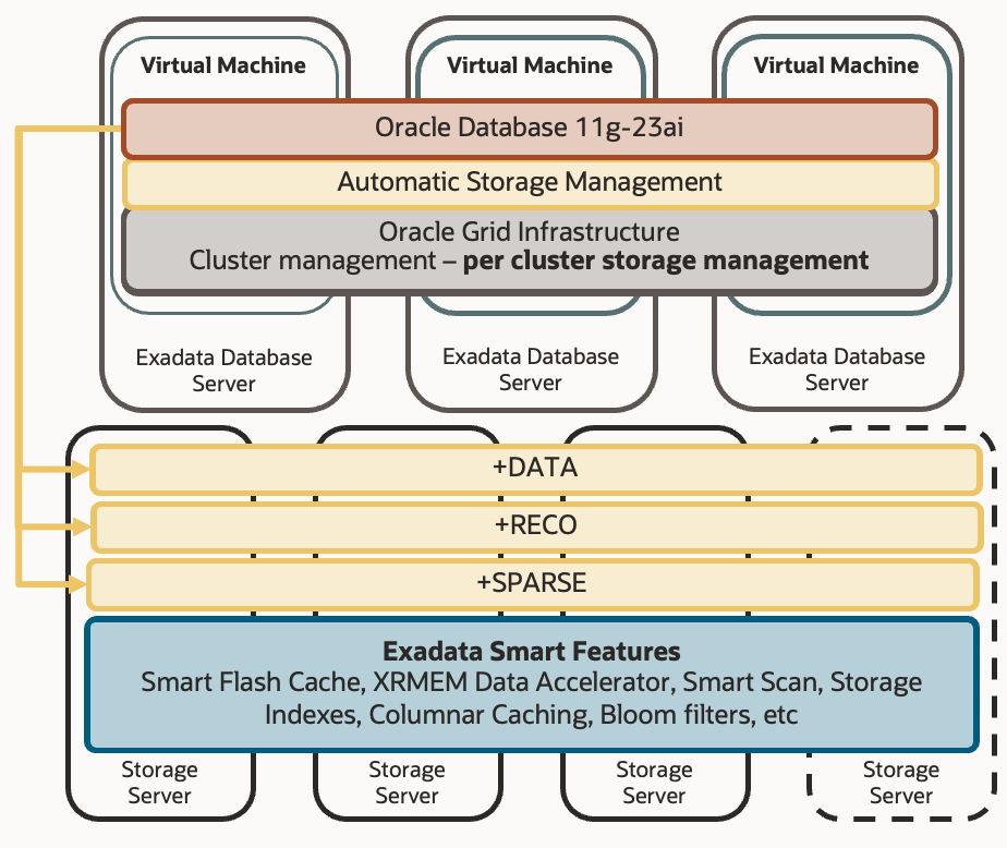 Console Asm Exascale (1/3) – Why ASM Needed an Heir Worthy of the 21st Century ...