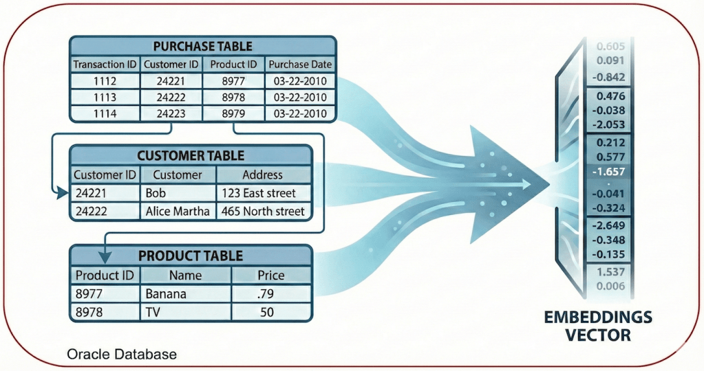 Your AI agent needs a Data Constitution, not just better&nbsp;prompts